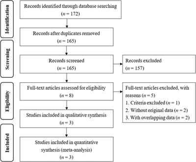 New-Onset Atrial Fibrillation in Patients With Primary Aldosteronism Receiving Different Treatment Strategies: Systematic Review and Pooled Analysis of Three Studies